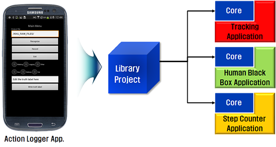 blockDiagram