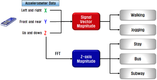 blockDiagram