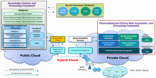 blockDiagram