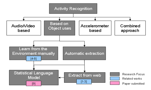 Taxonomy