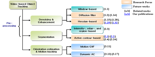 Taxonomy