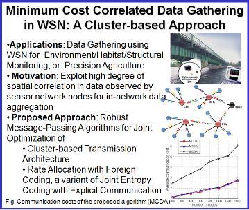 Data Aggregation