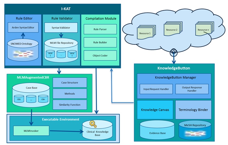 blockDiagram