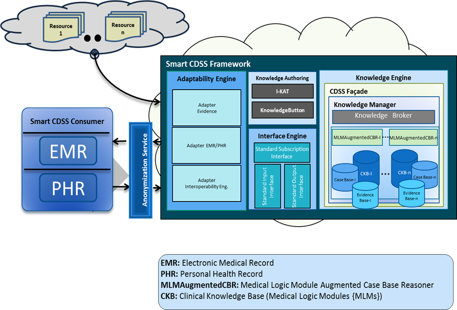 blockDiagram